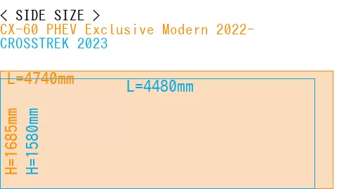 #CX-60 PHEV Exclusive Modern 2022- + CROSSTREK 2023